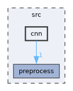 src/cnn